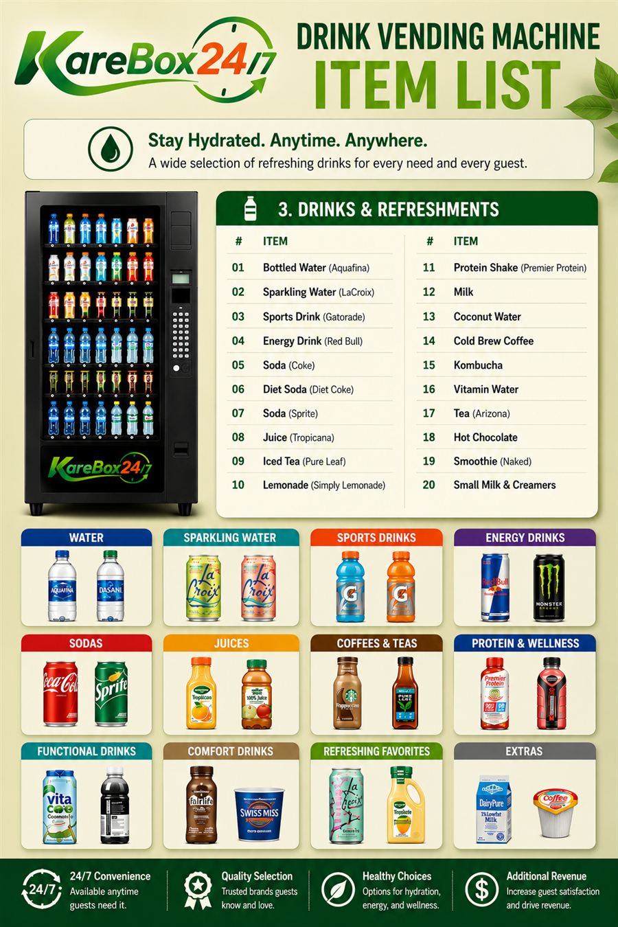 Drink machine sample item list