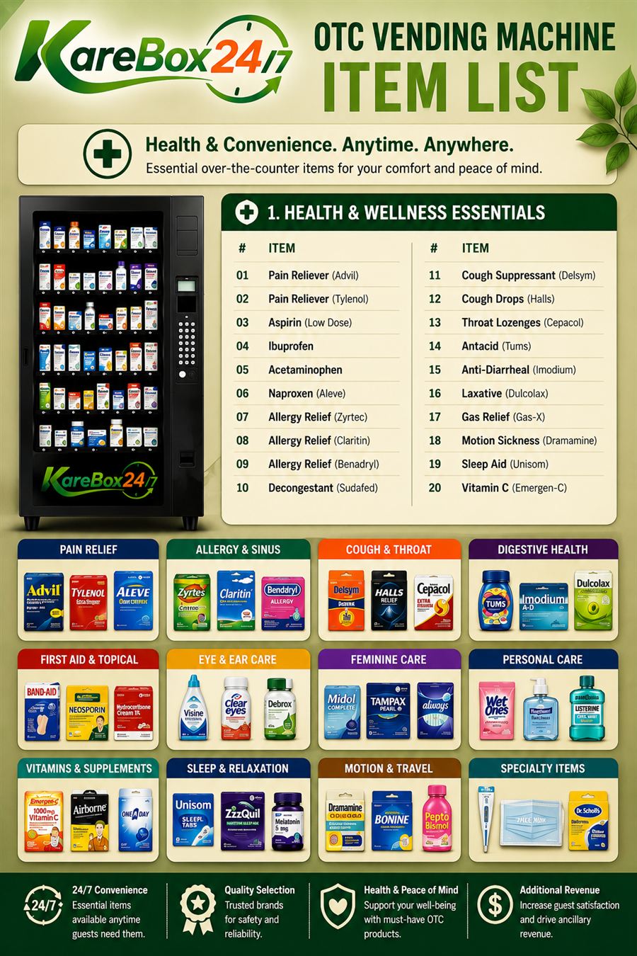 OTC machine sample item list