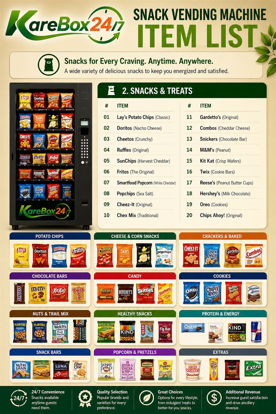 Snack machine sample item list